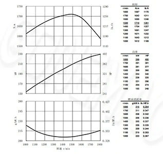 Performance-Curve-CCEC-NTA855-P400C-ump-Engine